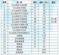 伍妹子产品价格表